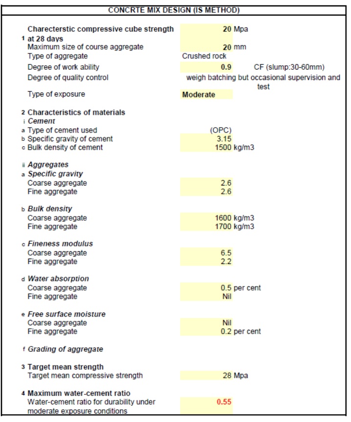 Concrete Mix Design Calculations Aci And Is Code Method Engineering