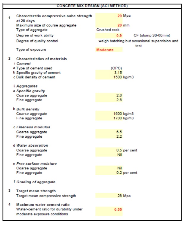 Concrete Mix Design Calculations (ACI And IS Code Method) - Engineering ...