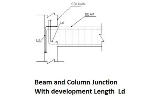 DEVELOPMENT LENGTH OF REBAR