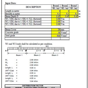 Design of Concrete Beams by FEM (Fixed End Moment Method) IS Code