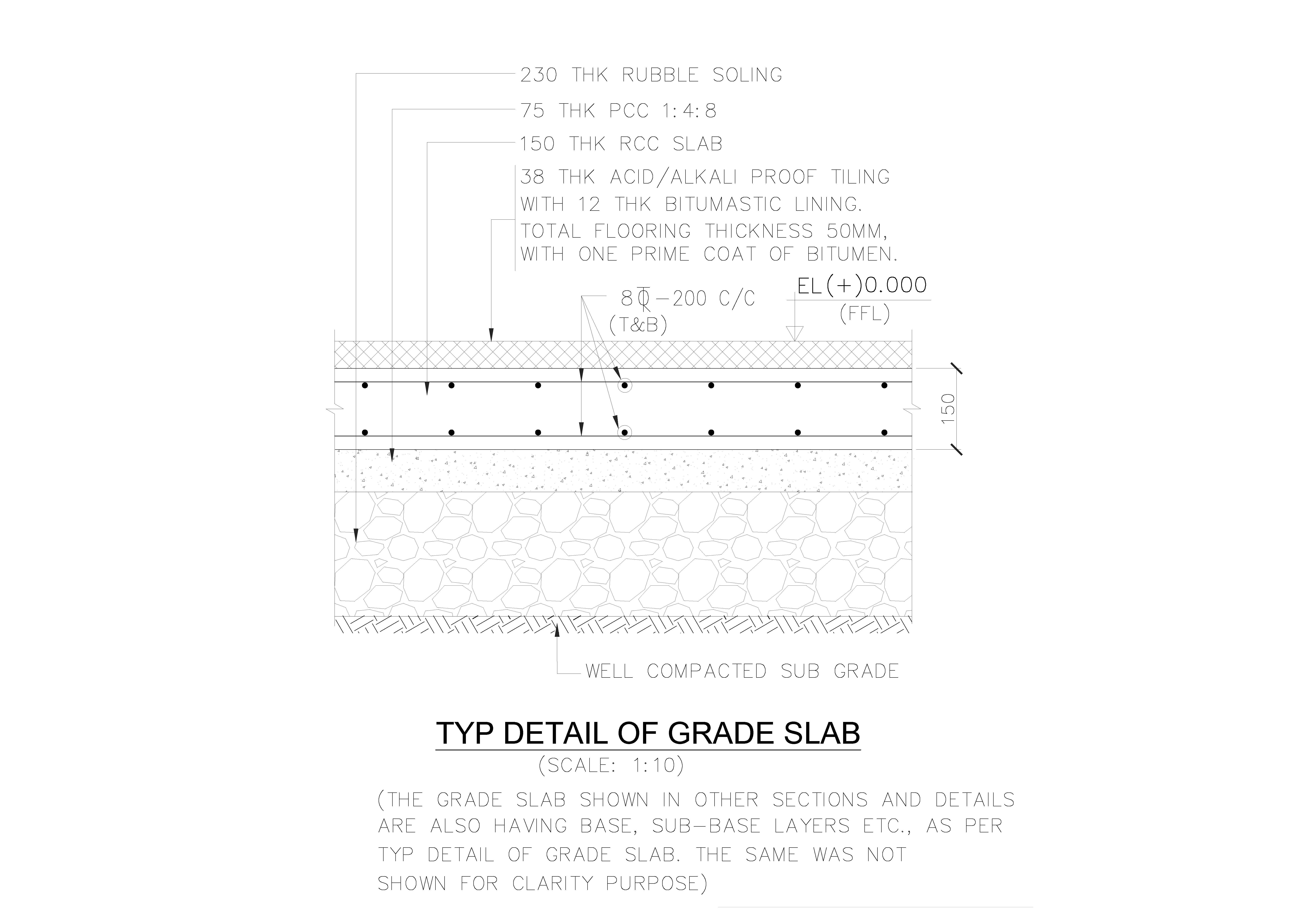 Grade Slab Details