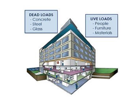 building Load calculation