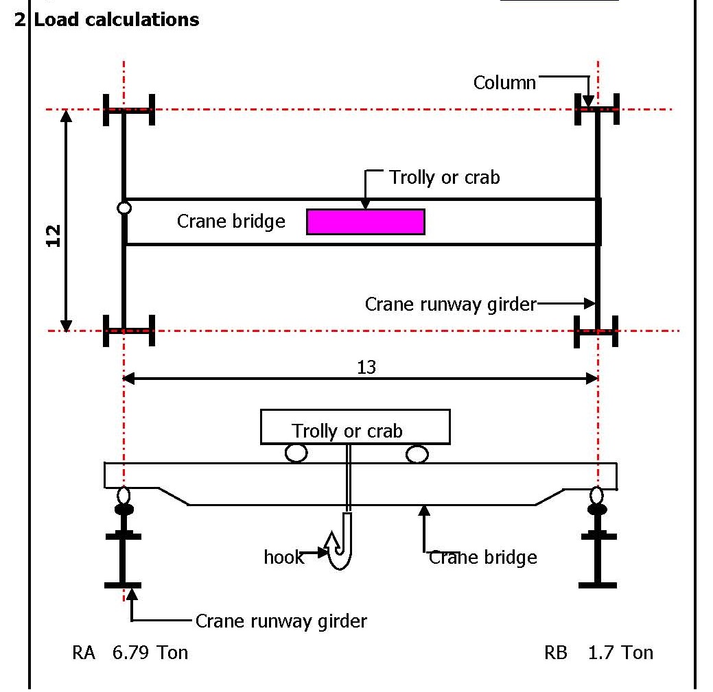 Design of Gantry Girder