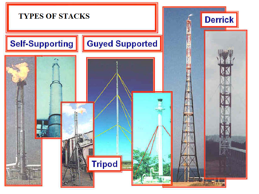 BEHAVIOUR OF STEEL CHIMNEY UNDER DYNAMIC LOADINGS