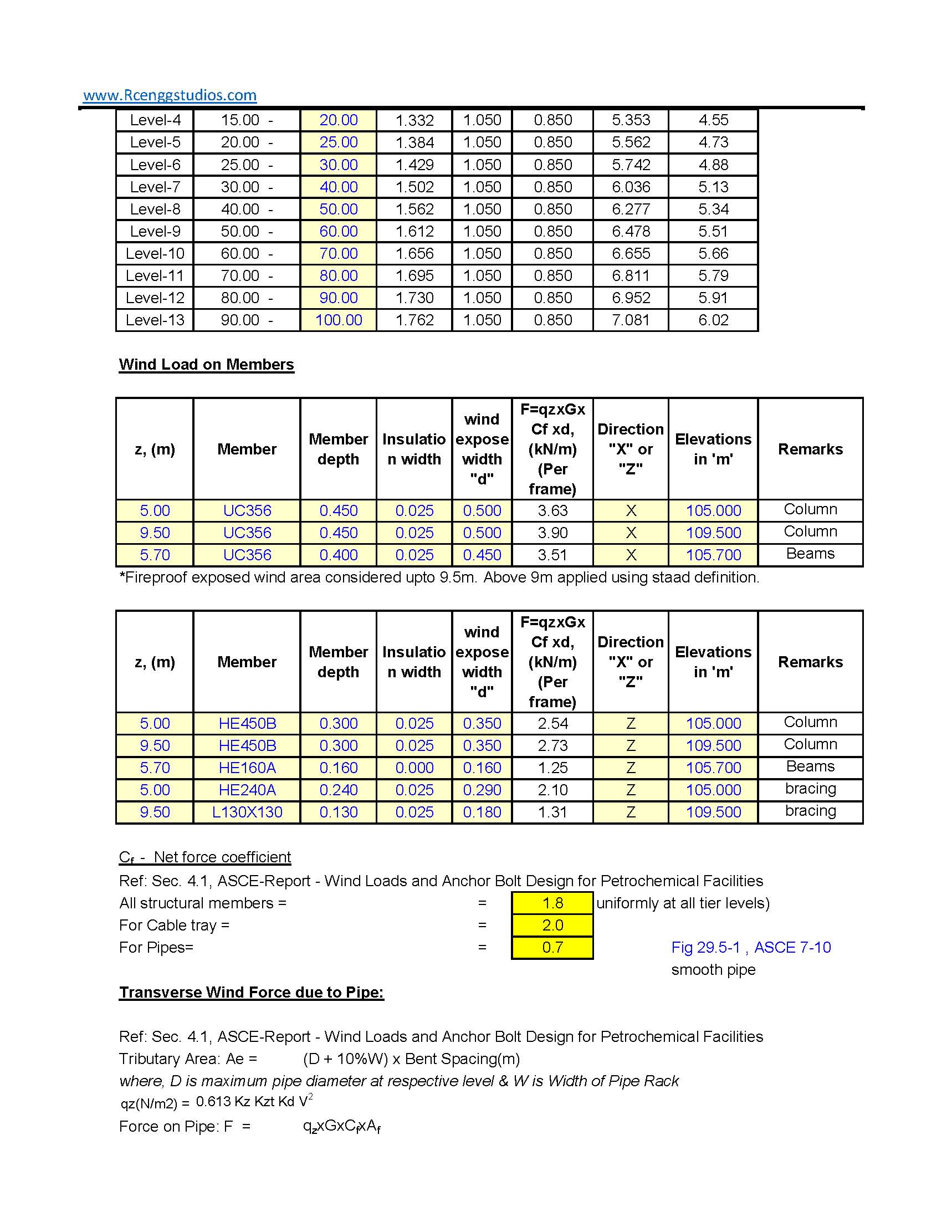 Wind Load Calculation for Pipe Rack