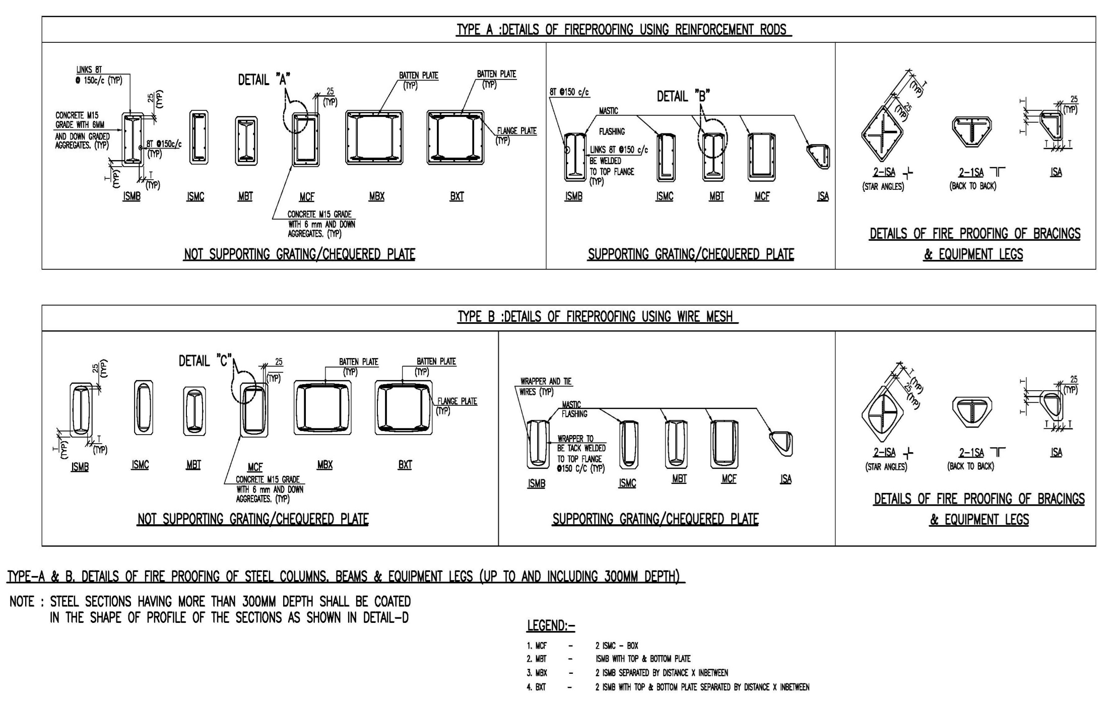 Fireproofing Details