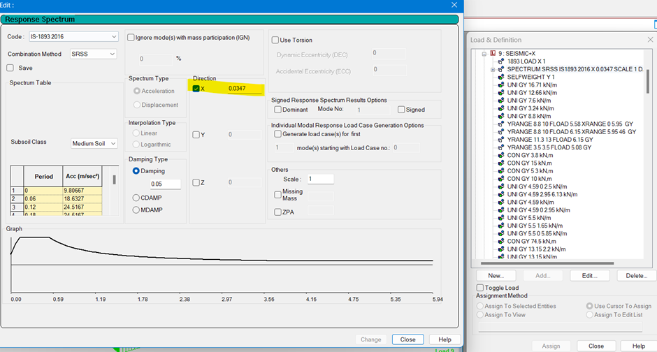 Response Spectrum Analysis in STAAD pro