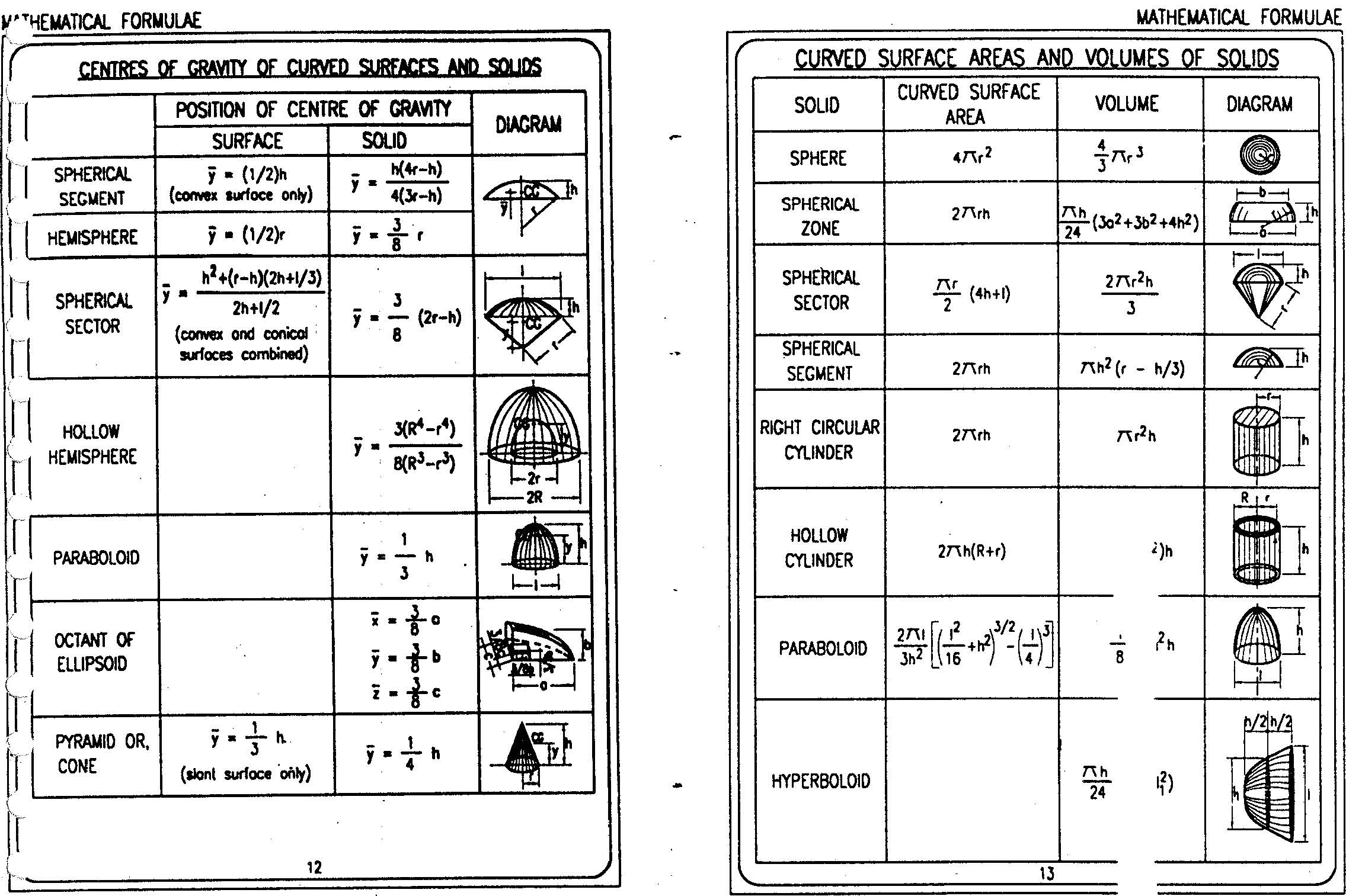 Civil Engineering Formula Book | Pocket Guide pdf Free download |