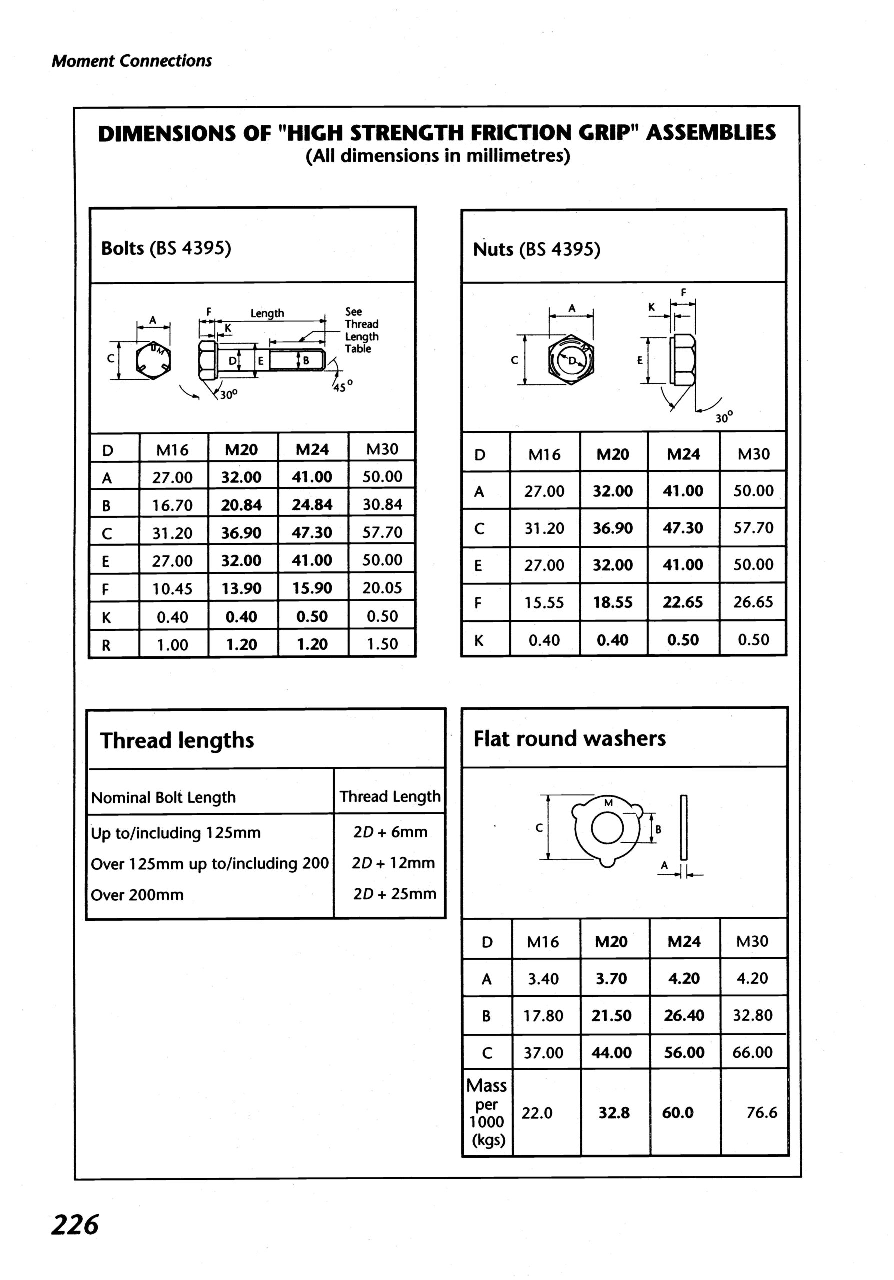 Structural Bolt Details Types Grades and Applications