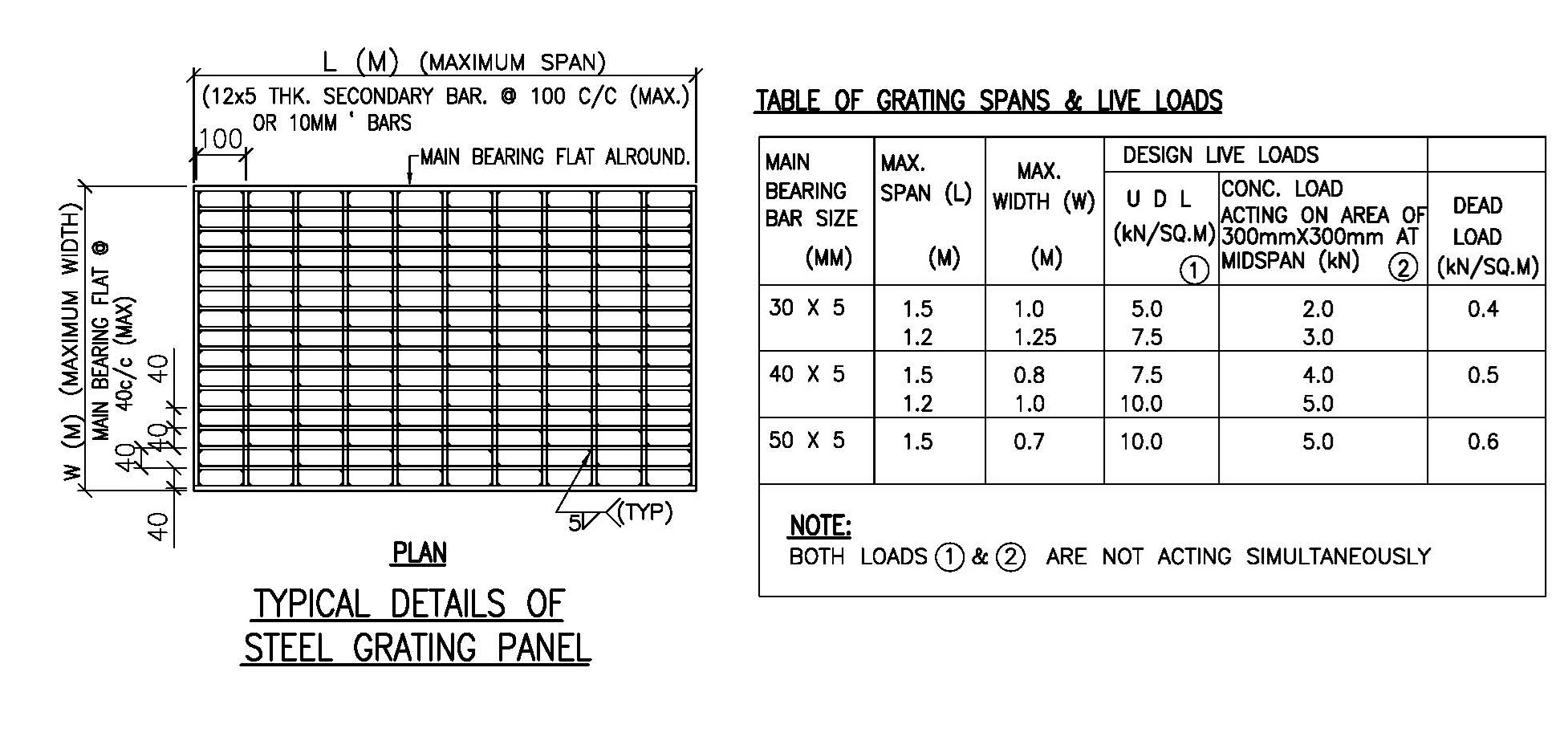 Grating Standard Details and Specifications