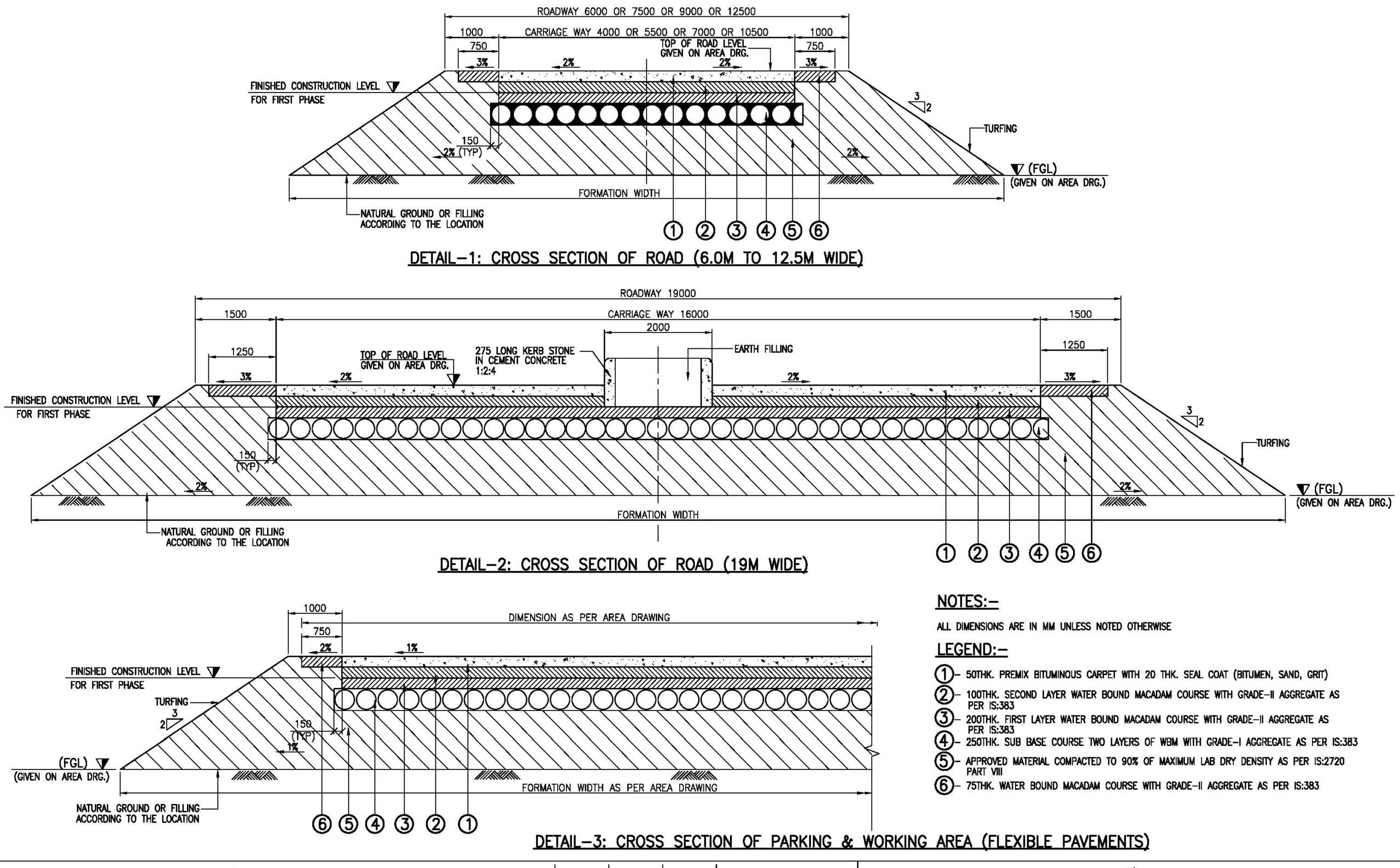 Standard Road Details