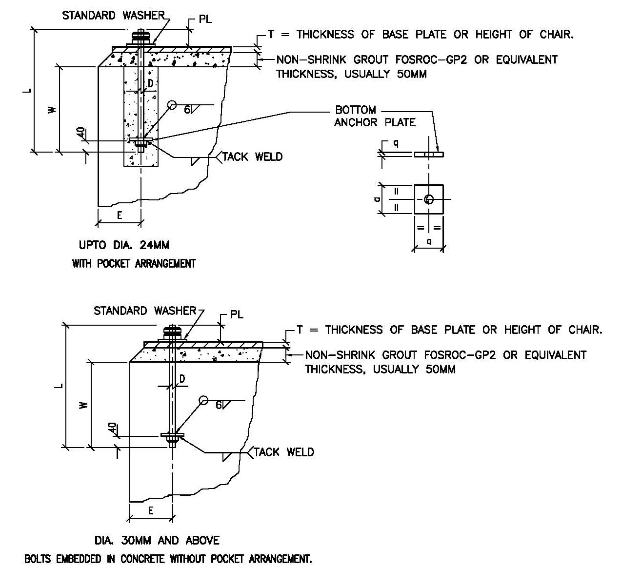 Anchor Bolt Details and Drawing – Embedded in Concrete