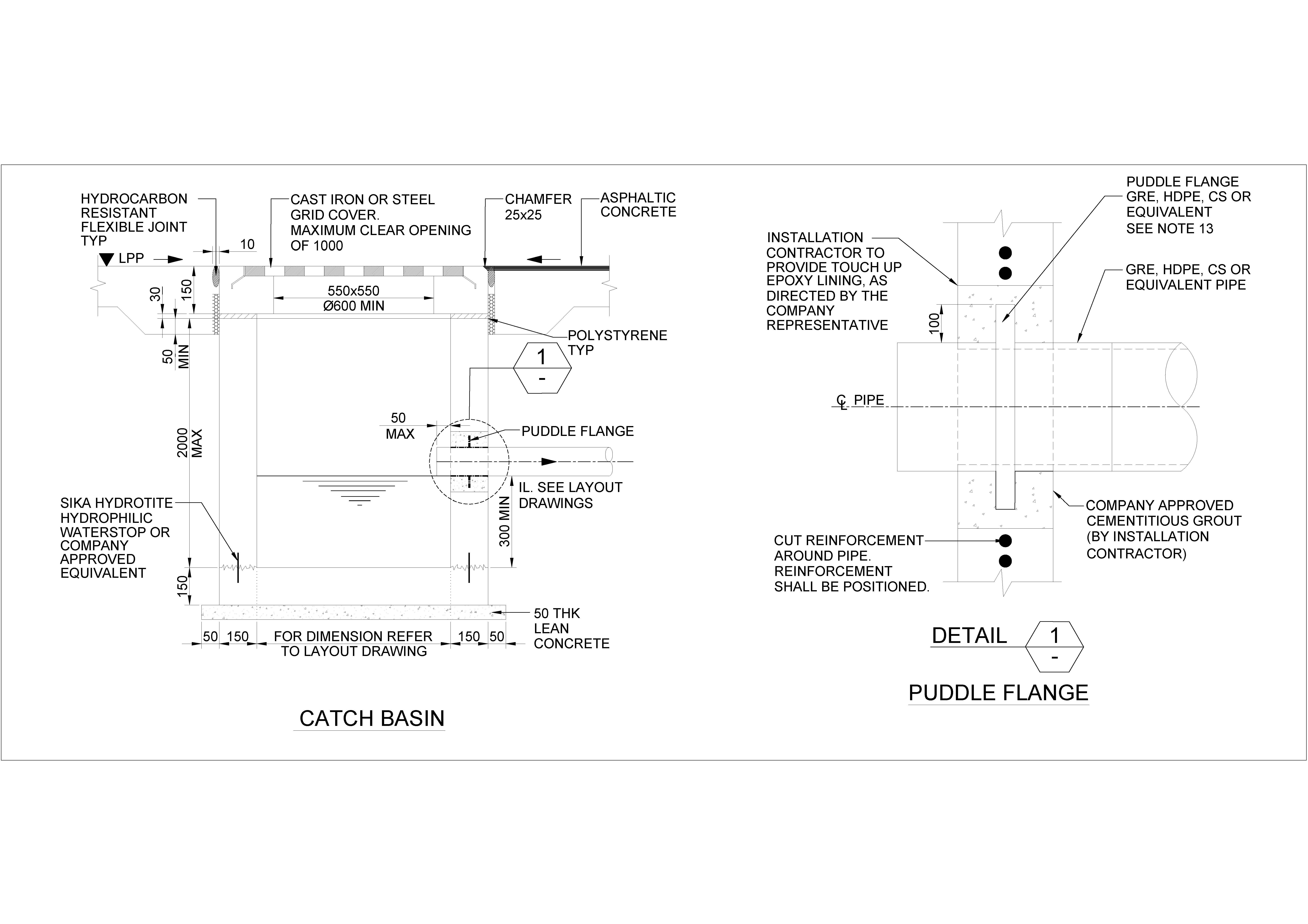 Catch Basin Types and Details