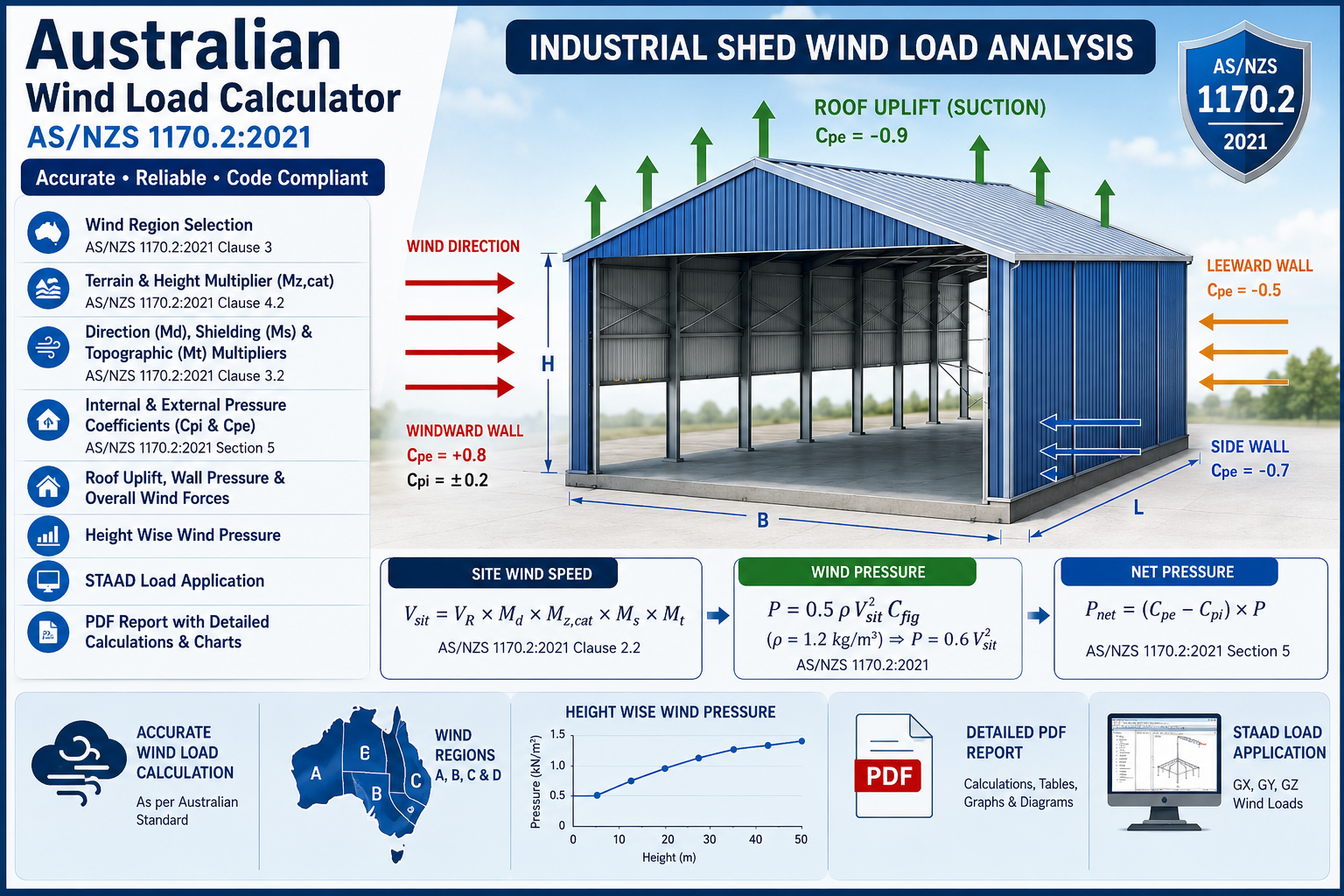 Australian Wind Load Calculator as per AS/NZS 1170.2:2021