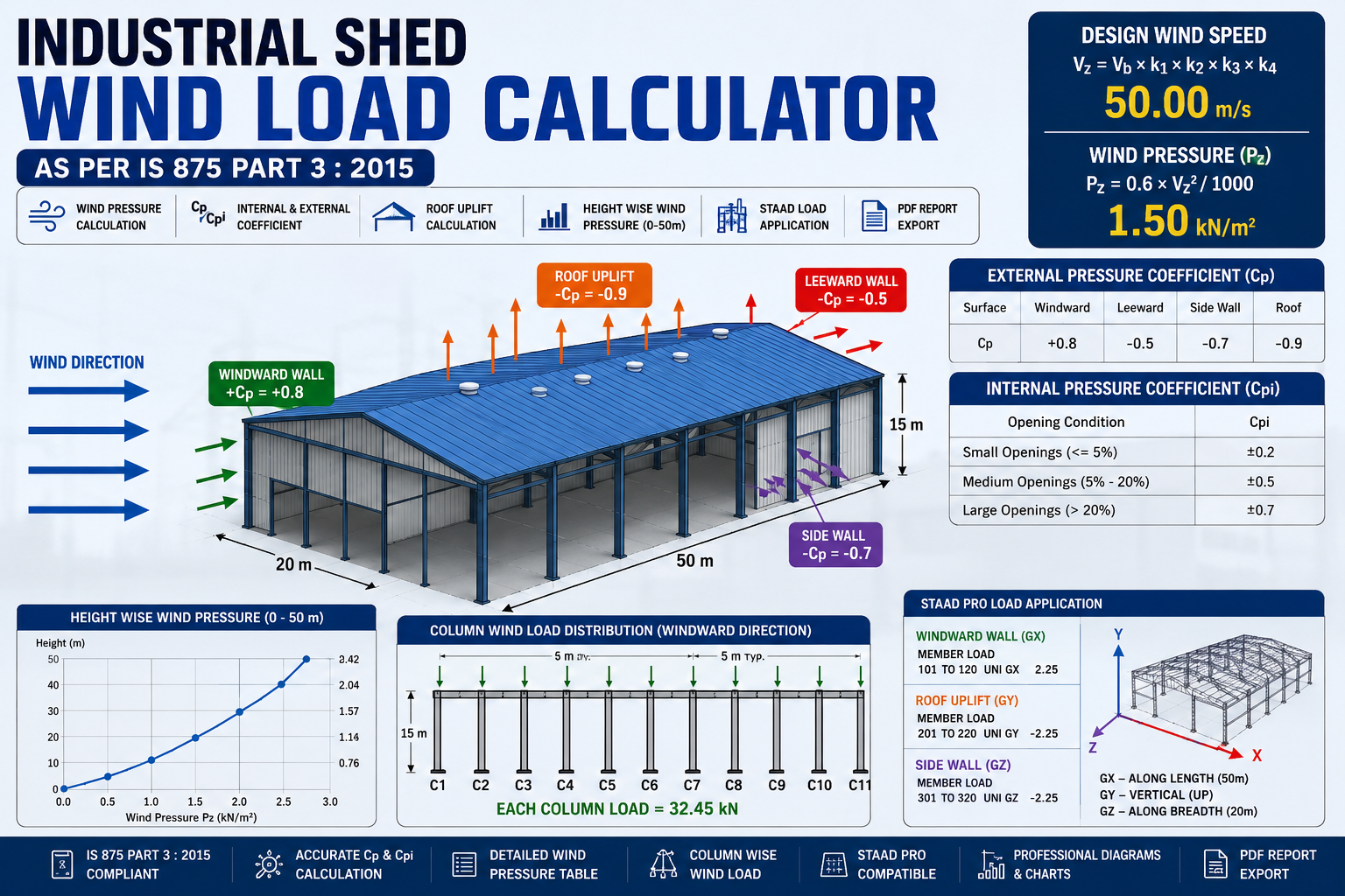 Wind Load Calculator as per IS 875 Part 3:2015